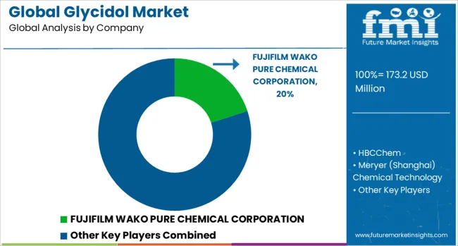 Global Glycidol Market Analysis By Company