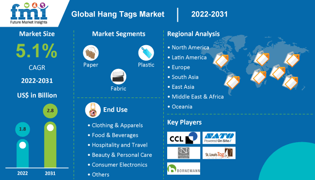 Hang Tags Market