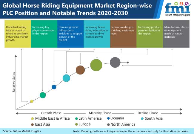 Horse Riding Equipment Market