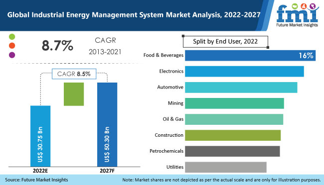 global industrial energy management system market
