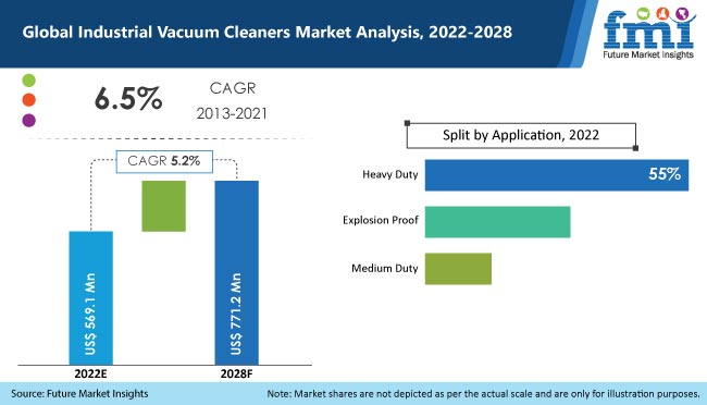 global industrial vacuum cleaners market