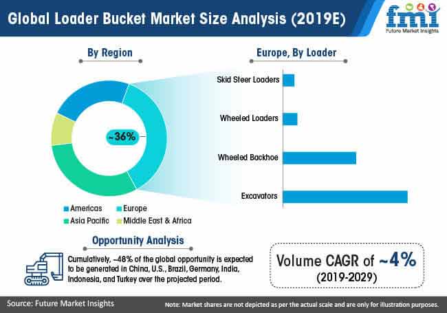 Loader Bucket Market