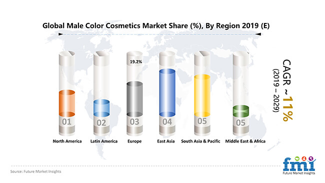 global male colour cosmetics market by region