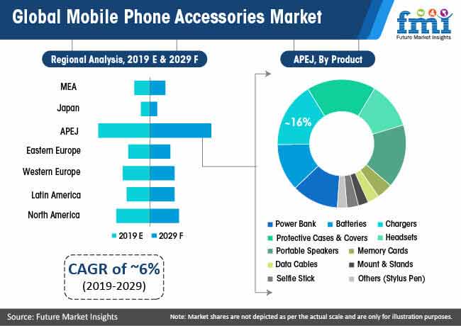 Global Mobile Phone Accessories Market global mobile phone accessories market