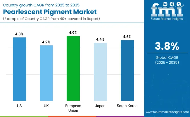 Global Pearlescent Pigment Market By Country