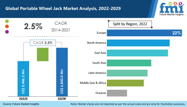 global portable wheel jack market