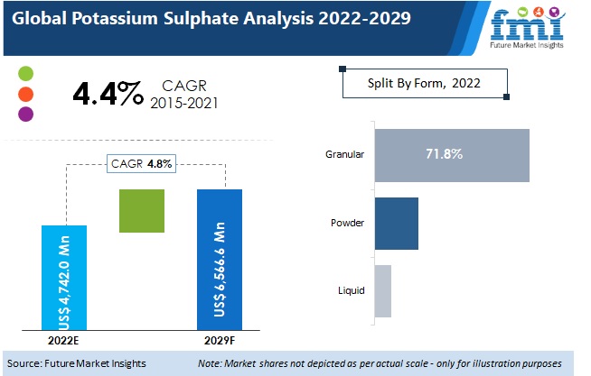 mercado mundial de sulfato de potasio