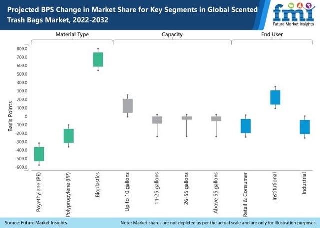 https://www.futuremarketinsights.com/report-images/image/global-scented-trash-bags-market.jpg