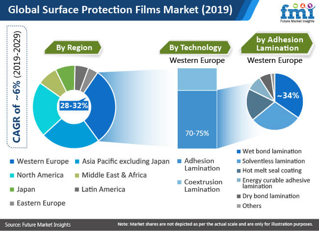 Global Surface Protection Films Market 2019 global surface protection films market 2019