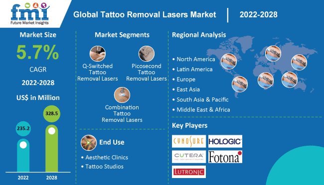 Digital Tattoos Market Insights Size Trends  Forecast To 2030