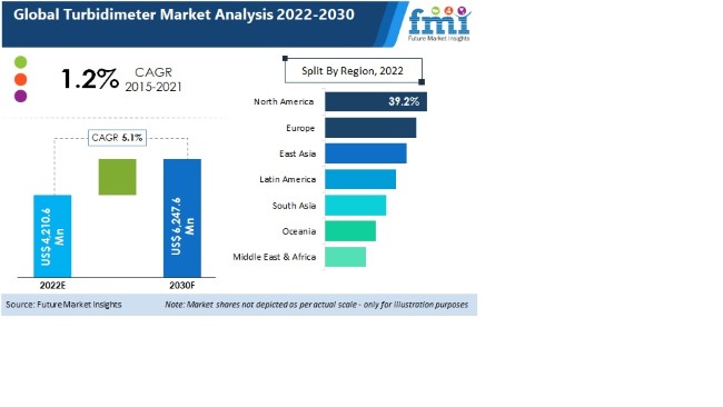 Telehandlers Market