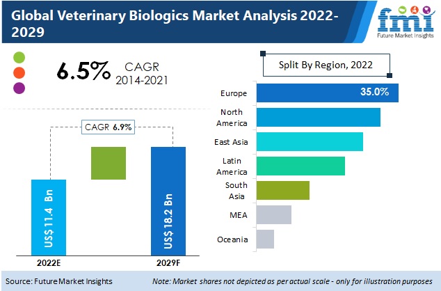Veterinary Biologics Market