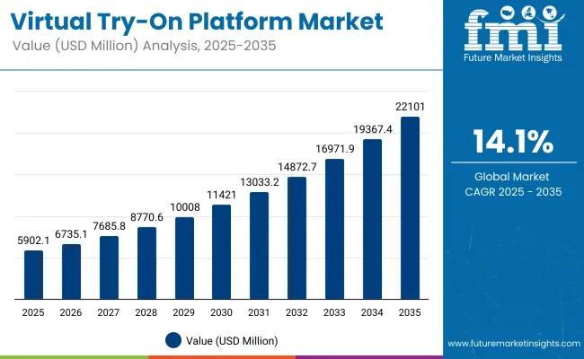 Global Virtual Try On Platform Market