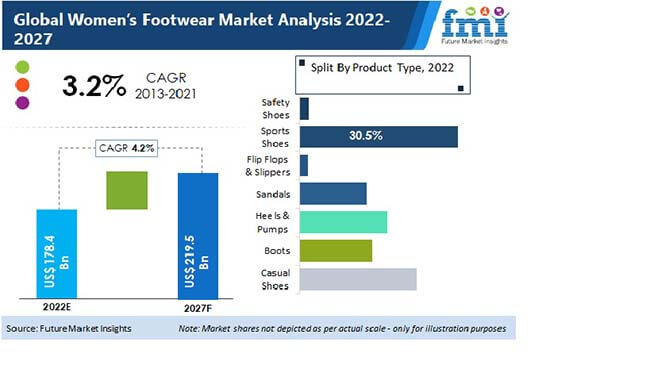 Luxury Footwear Market Size, Share & Growth Report, 2030