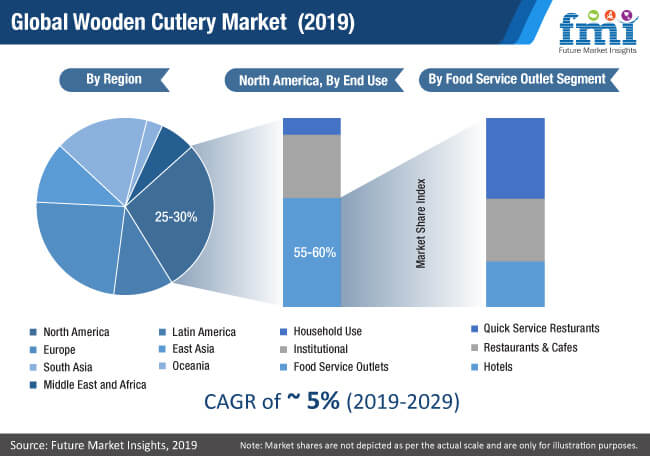 Global Wooden Cutlery Market 2019 global wooden cutlery market 2019