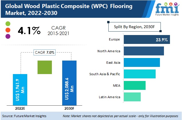 Wood Plastic Composite (WPC) Floorings Market