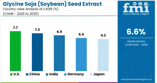 Glycine Soja Soybean Seed Extract Market By Country