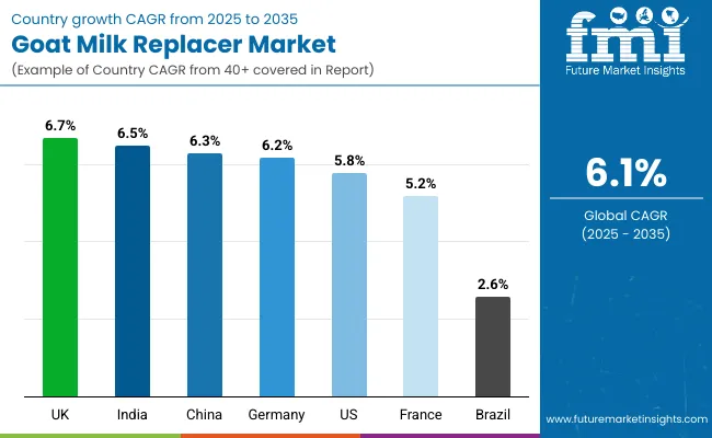Goat Milk Replacer Market By Country