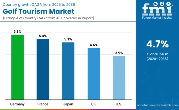 Golf Tourism Sector Overview By Country Golf Tourism Sector Overview By Country
