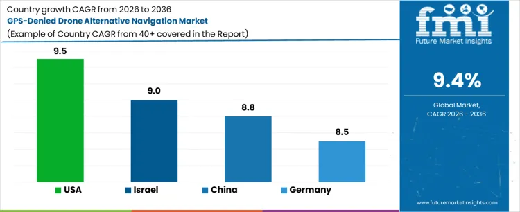 Gps Denied Drone Alternative Navigation Market Cagr Analysis By Country Gps Denied Drone Alternative Navigation Market Cagr Analysis By Country