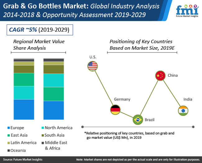 Grab And Go Bottles Market Industry Analysis grab and go bottles market industry analysis
