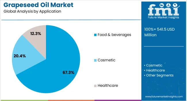 Grapeseed Oil Market Analysis By Application
