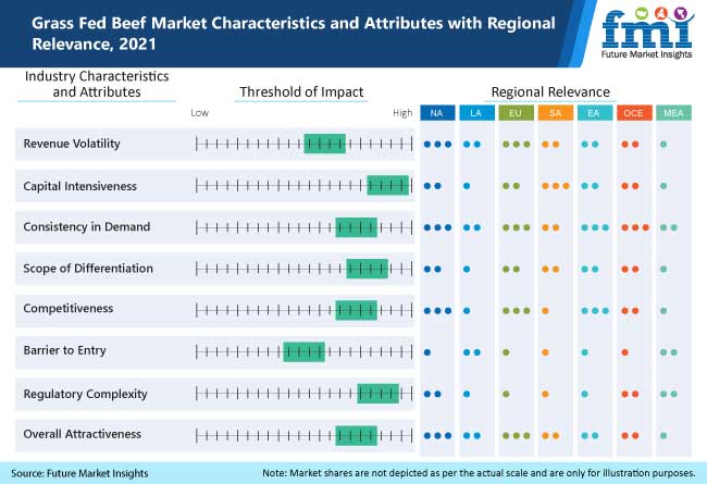 grass fed beef market characteristics and attributes with regional relevance 2021