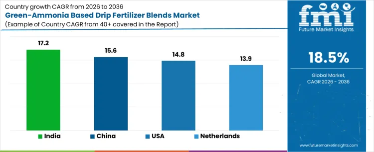 Green Ammonia Based Drip Fertilizer Blends Market Cagr Analysis By Country