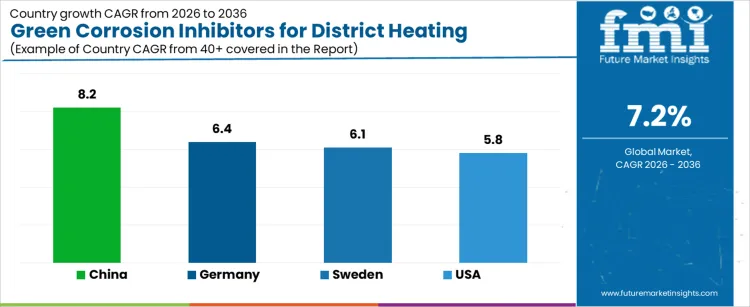 Green Corrosion Inhibitors For District Heating Systems Market Cagr Analysis By Country