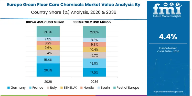 Green Floor Care Chemicals Market Europe Country Market Share Analysis, 2026 & 2036