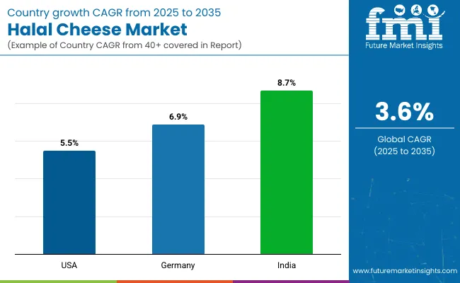 Halal Cheese Market By Country