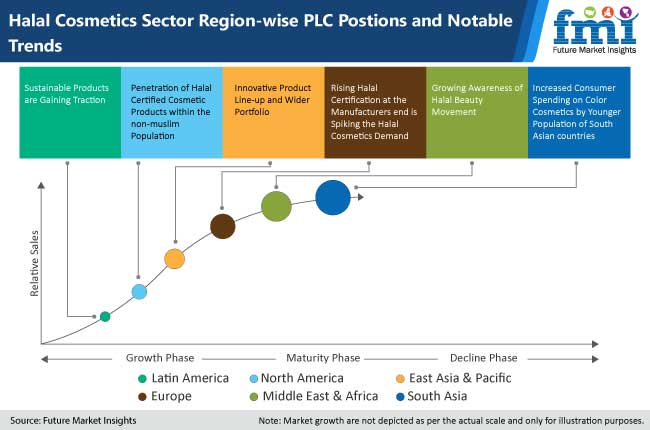 Halal Cosmetics Market