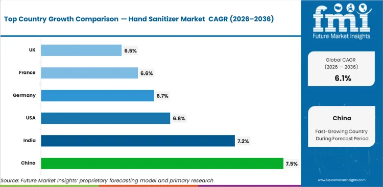 Hand Sanitizer Market Cagr Analysis By Country