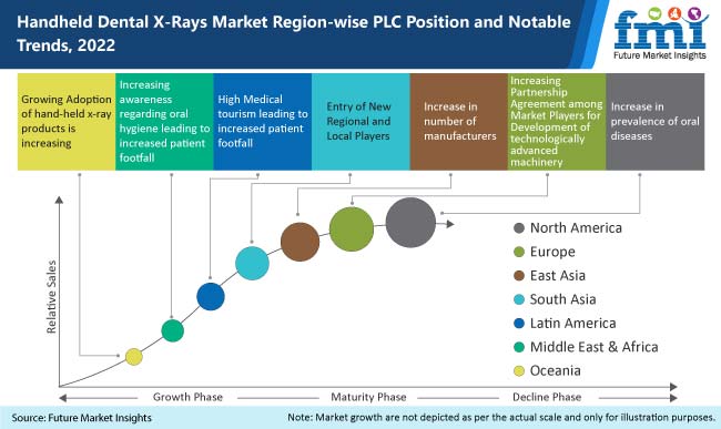 Handheld Dental X-Ray Systems Market