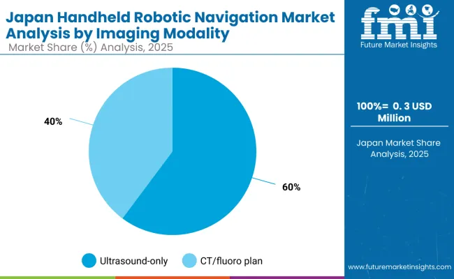 Handheld Robotic Navigation Market Japan