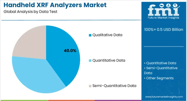Handheld Xrf Analyzers Market Analysis By Data Test Handheld Xrf Analyzers Market Analysis By Data Test