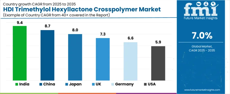 Hdi Trimethylol Hexyllactone Crosspolymer Market Cagr Analysis By Country