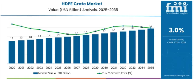 Hdpe Crate Market Market Value Analysis Hdpe Crate Market Market Value Analysis