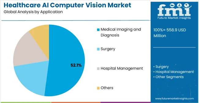 Healthcare Ai Computer Vision Market Analysis By Application