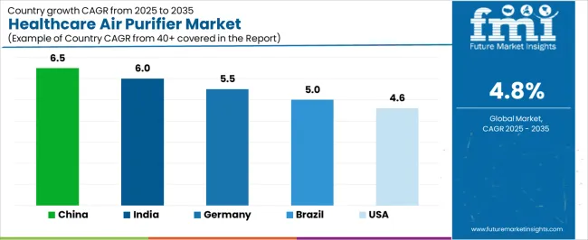 Healthcare Air Purifier Market Cagr Analysis By Country Healthcare Air Purifier Market Cagr Analysis By Country