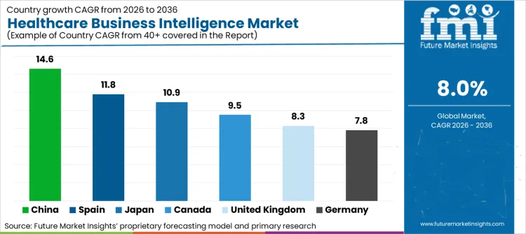 Healthcare Business Intelligence Market Cagr Analysis By Country