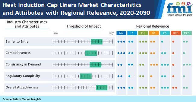 heat induction cap liners market