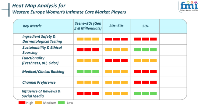 Heat Map Analysis For Western Europe Women Intimate Care Market
