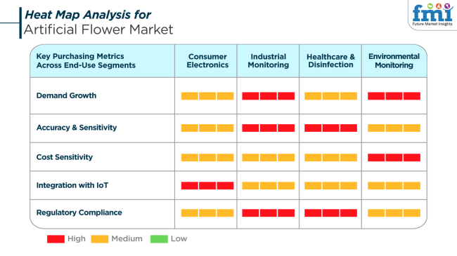 Heat Map Analysis For Artificial Flower Market
