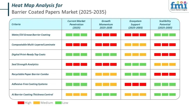 Heat Map Analysis For Barrier Coated Papers Market