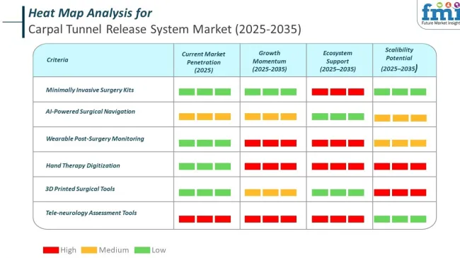 Heat Map Analysis For Carpal Tunnel Release Market