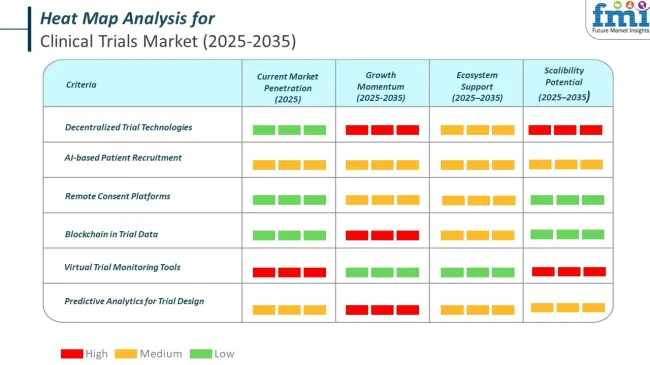 Heat Map Analysis For Clinical Trials Market