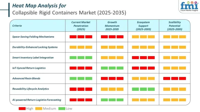 Heat Map Analysis For Collapsible Rigid Containers Market