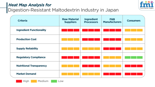 Heat Map Analysis For Digestion Resistant Maltodextrin Industry Analysis In Japan