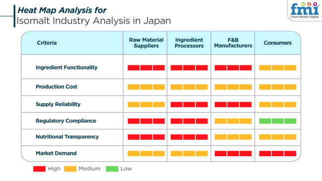Heat Map Analysis For Isomalt Industry Analysis In Japan